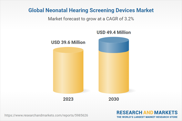 Global Neonatal Hearing Screening Devices Market