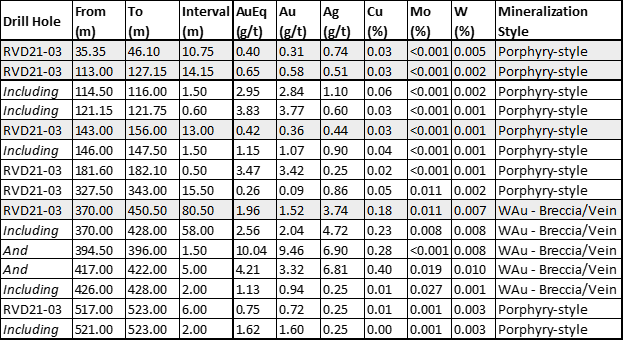 Table 4.