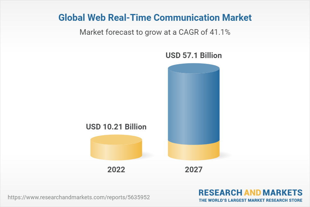 Global Web Real-Time Communication Market