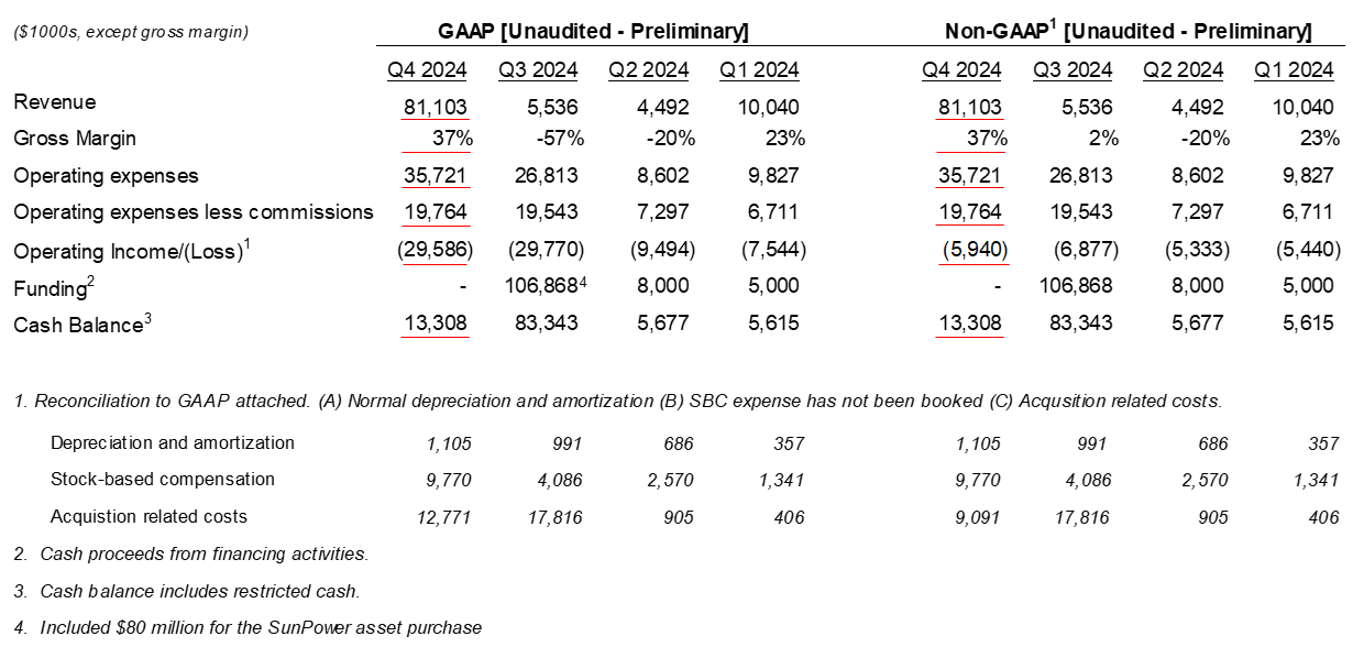 GAAP to Non GAAP Table Page 3