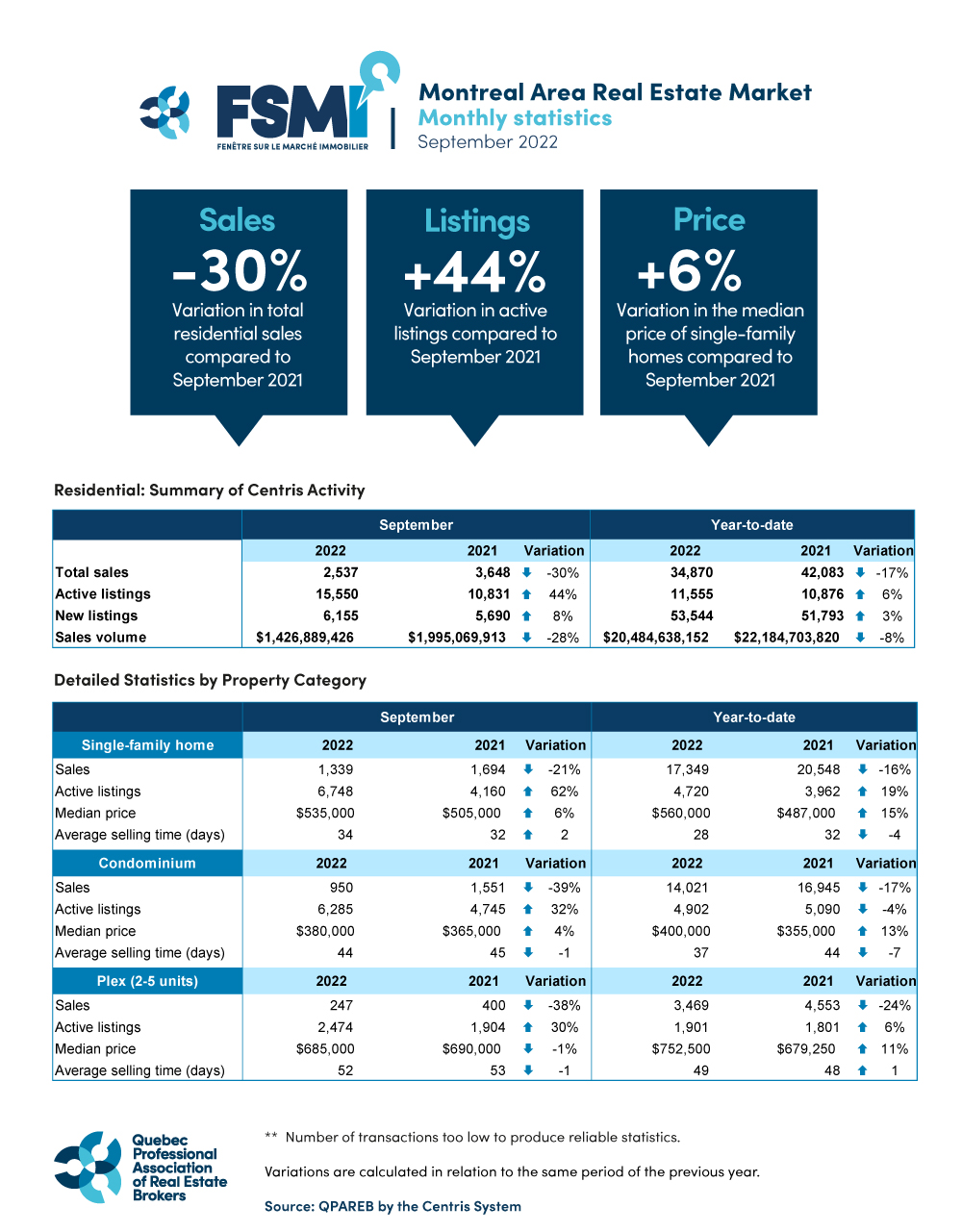 202209_montreal_graphic_QPAREB