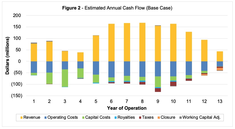 Figure 2 Jan 26