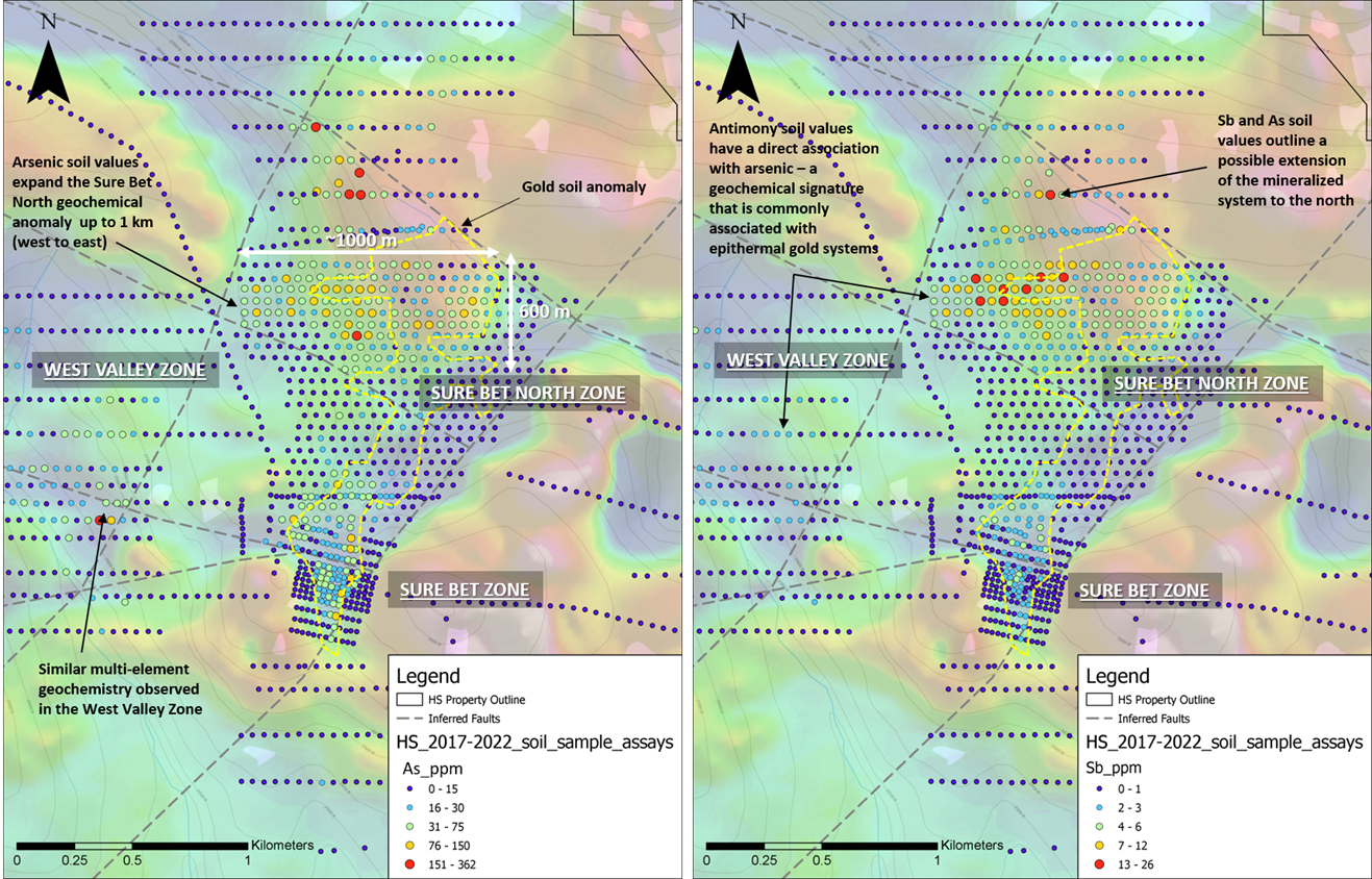 Multi-element geochemistry has defined a ~1000 m x 600 m anomalous zone within the Sure Bet North zone. A strong correlation between Au, As, Sb is commonly associated with epithermal gold systems, including low-sulphidation and Reduced Intrusion-related Gold Systems (RIRGS).