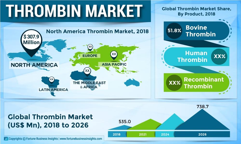 THROMBIN-MARKET