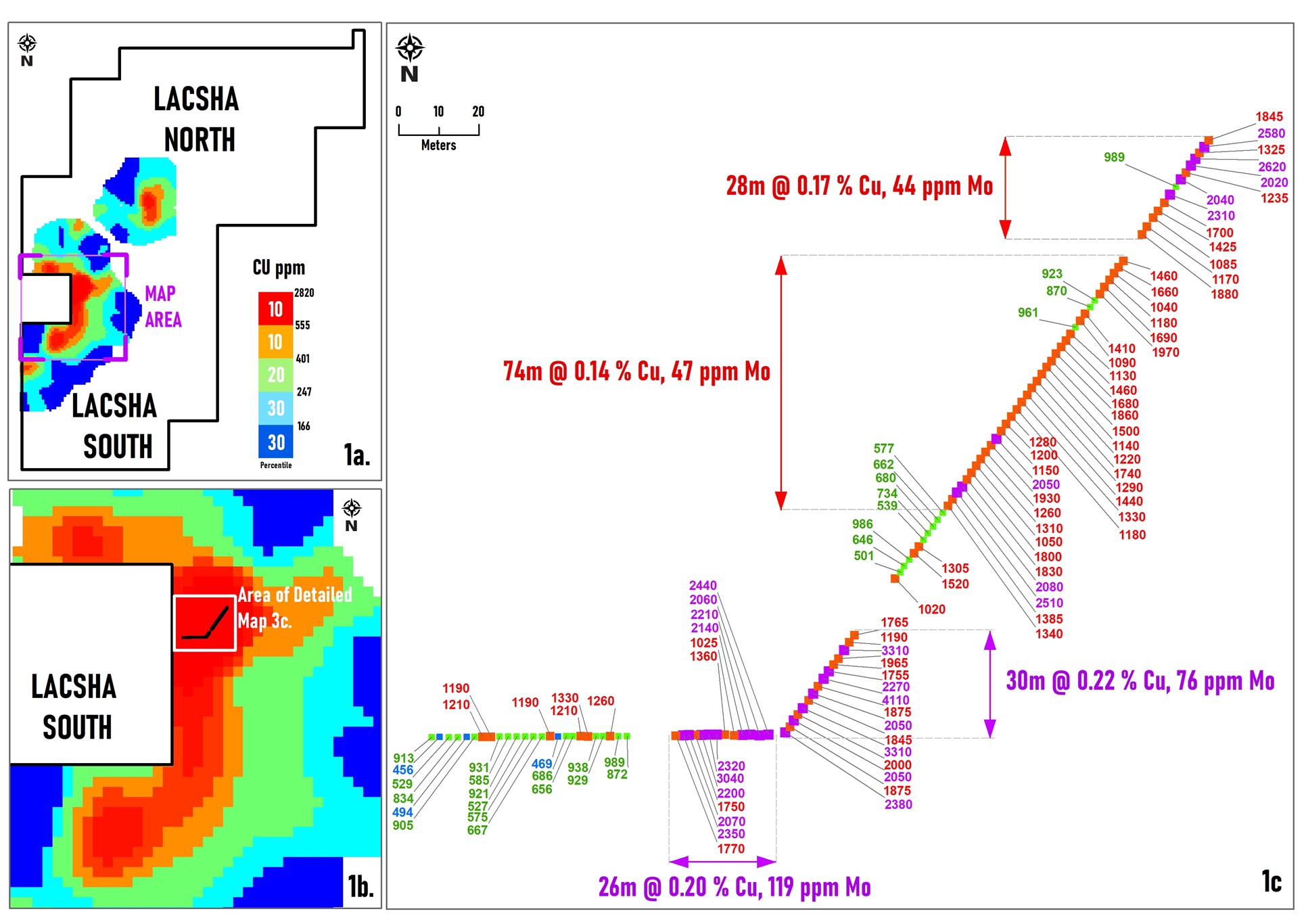 Figure2