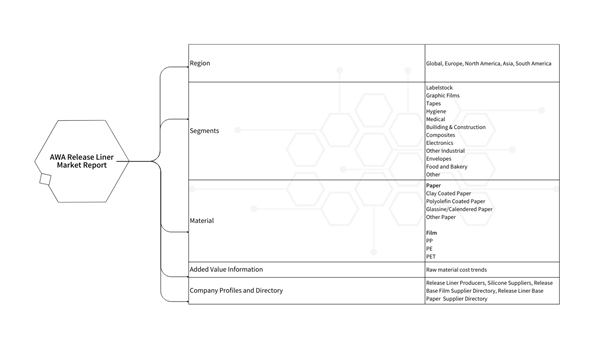 Release Liner Market Report