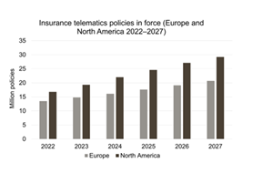 Insurance Telematics Policies in Force 