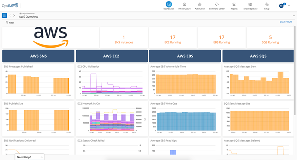 New Curated Dashboards