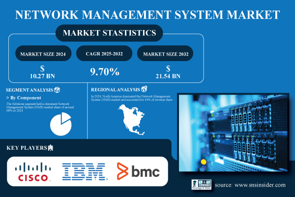 Network-Management-System-Market.jpg