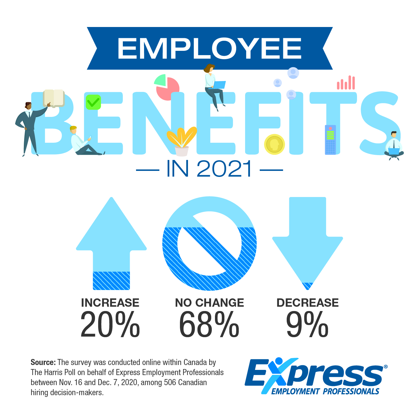 Employee Benefits 2021