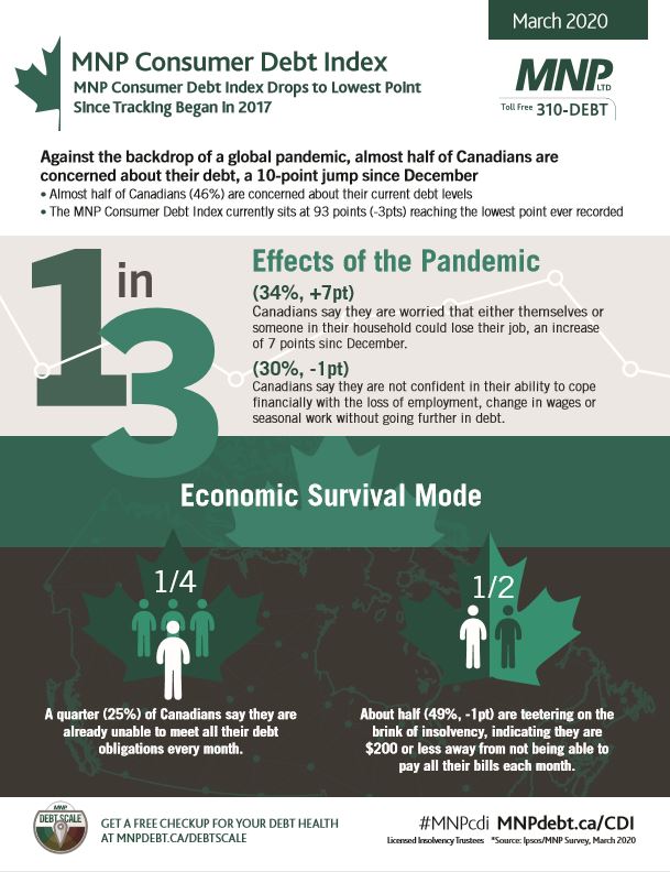 Wave12Infographic