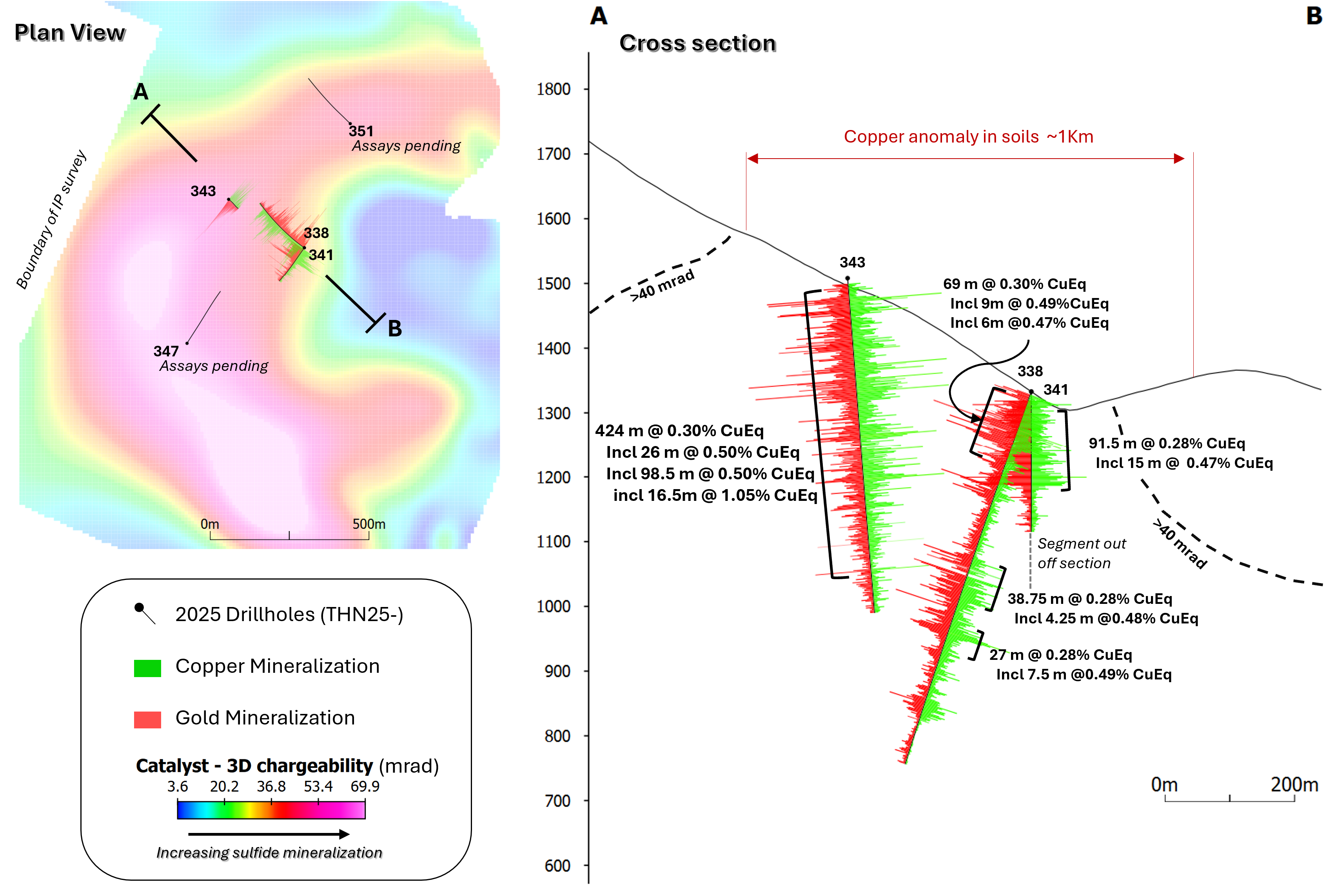 Figure 2 30Oct2025w2