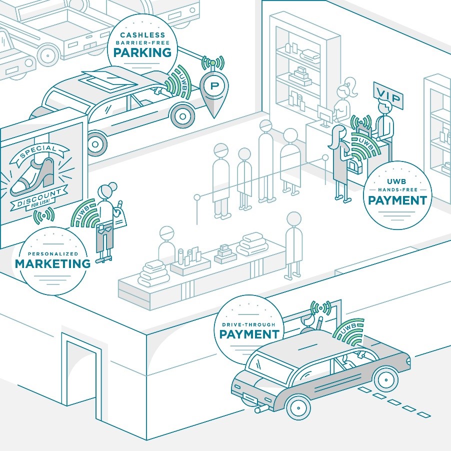 NXP_UWB_DocomoSony_Smart Retail_Pic