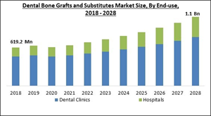 dental-bone-grafts-and-substitutes-market-size.jpg