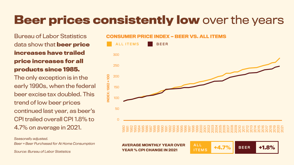 Beer Price Data