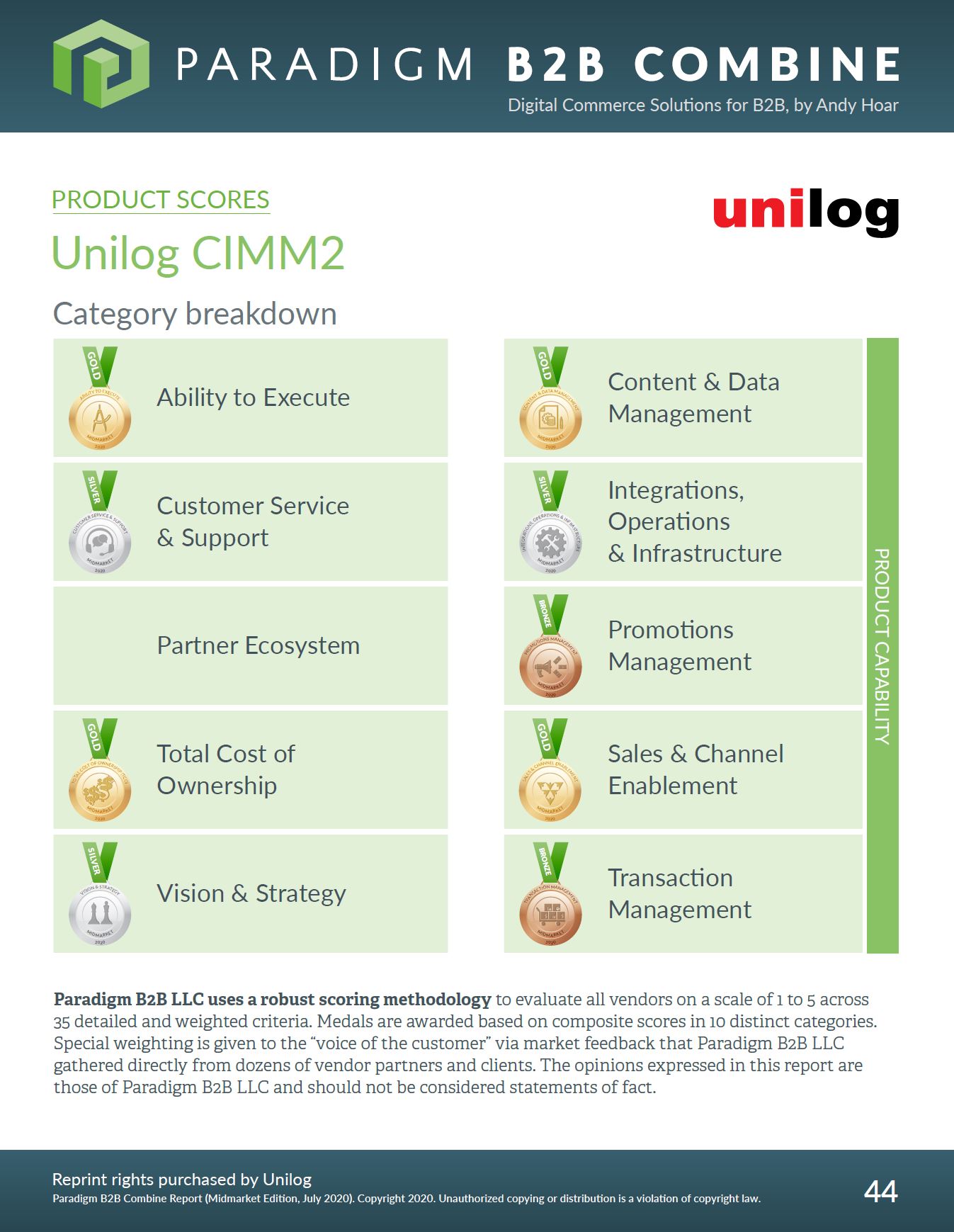 Paradigm-B2B-Combine-2020-Unilog-Medals