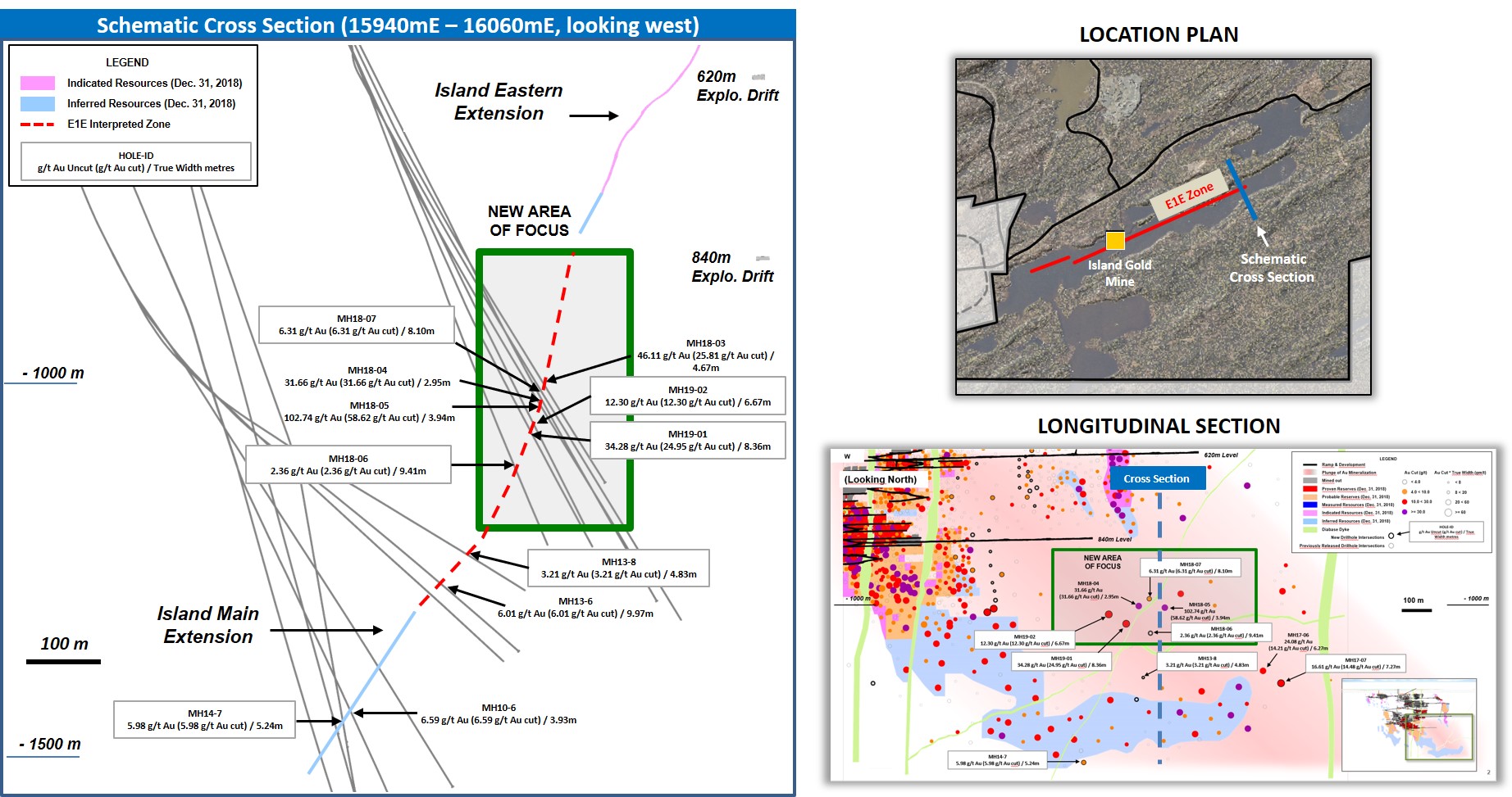 Figure 4 - Island Gold Mine Cross Section - Main and Eastern Extensions.png