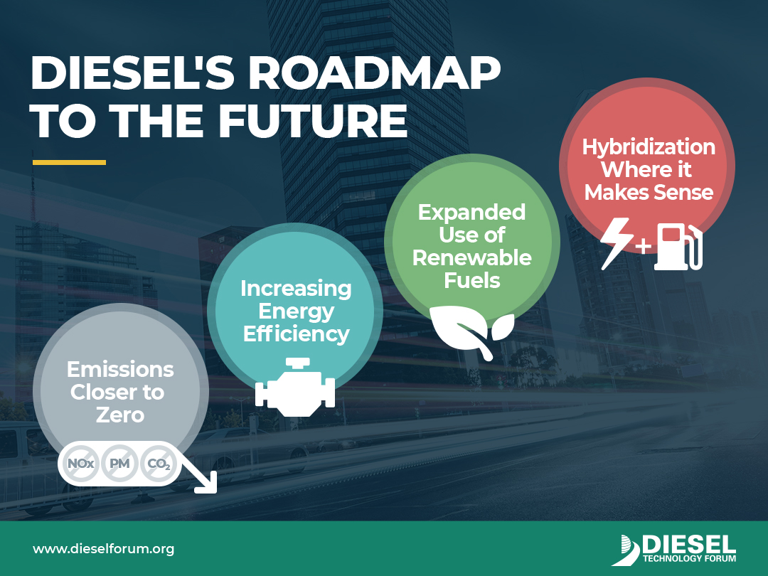 Bio Based Diesel Fuels Are Delivering The Biggest Cuts In