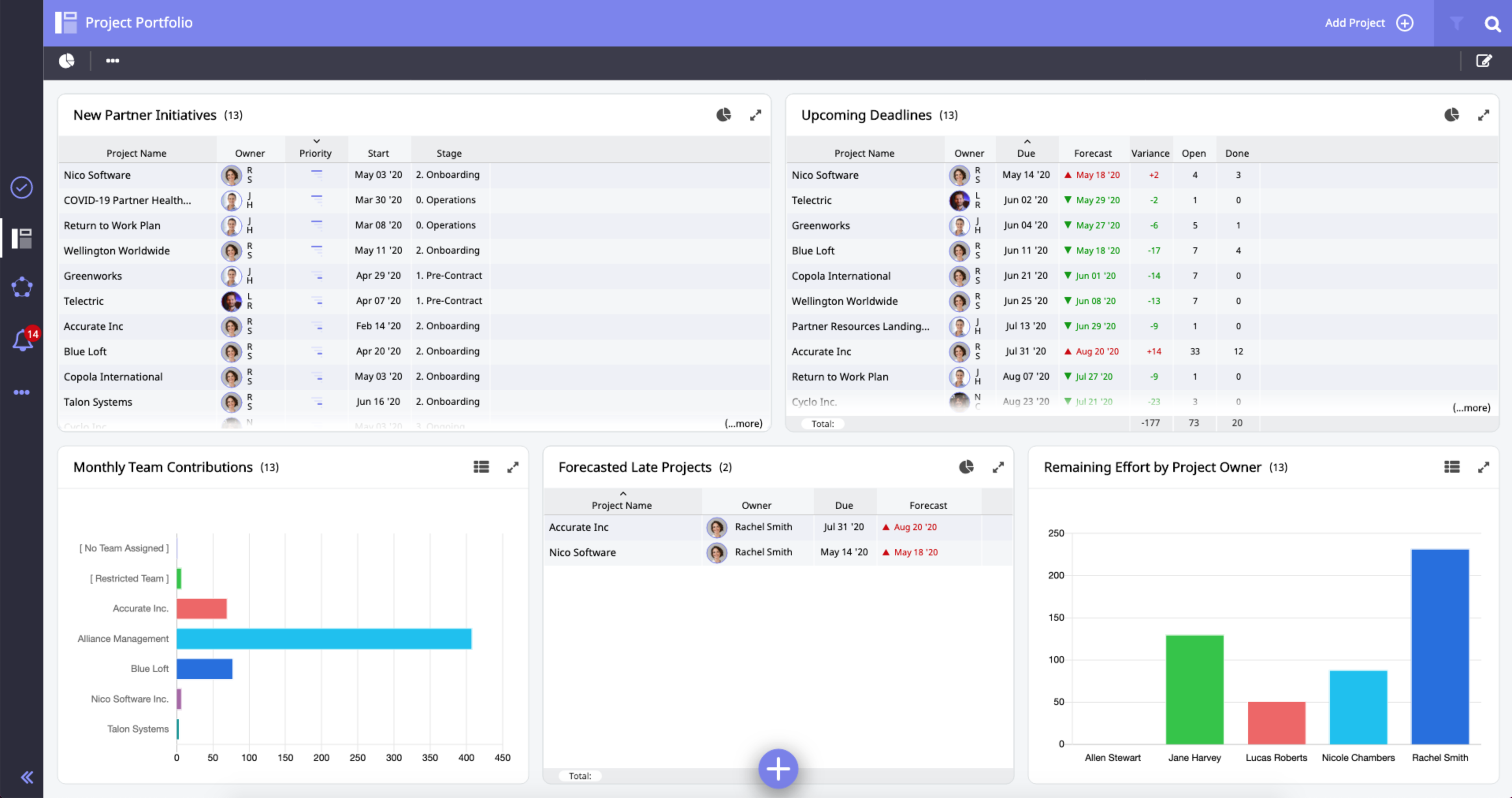 Partner Dashboard