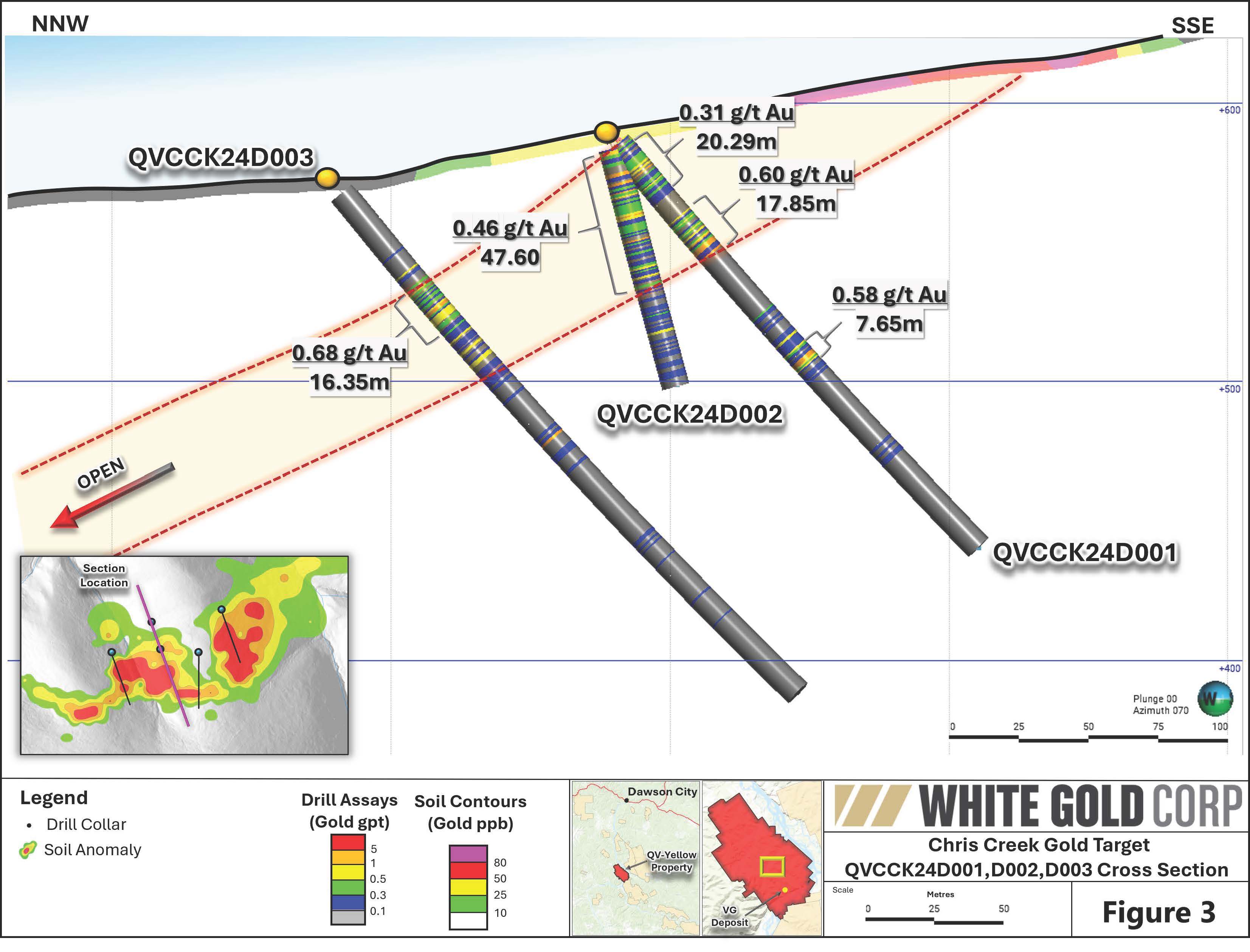 Figure 3 - Chris Creek Cross-Section