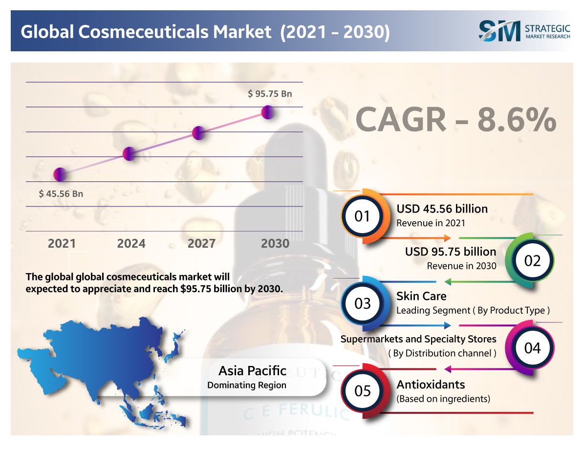 SUGAR Cosmetics closes USD 50 Million Series D funding led by L Catterton