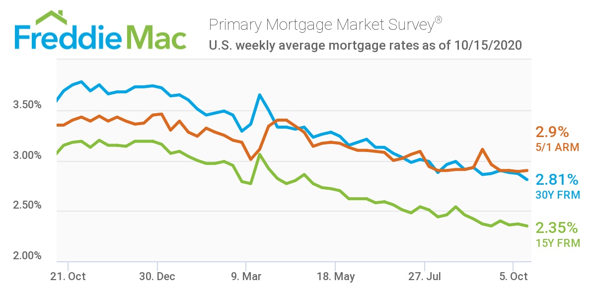 PMMS Chart 10 15 2020