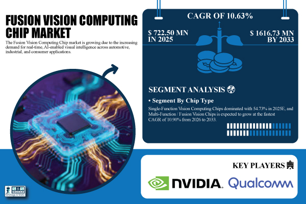 Fusion Vision Computing Chip Market Report