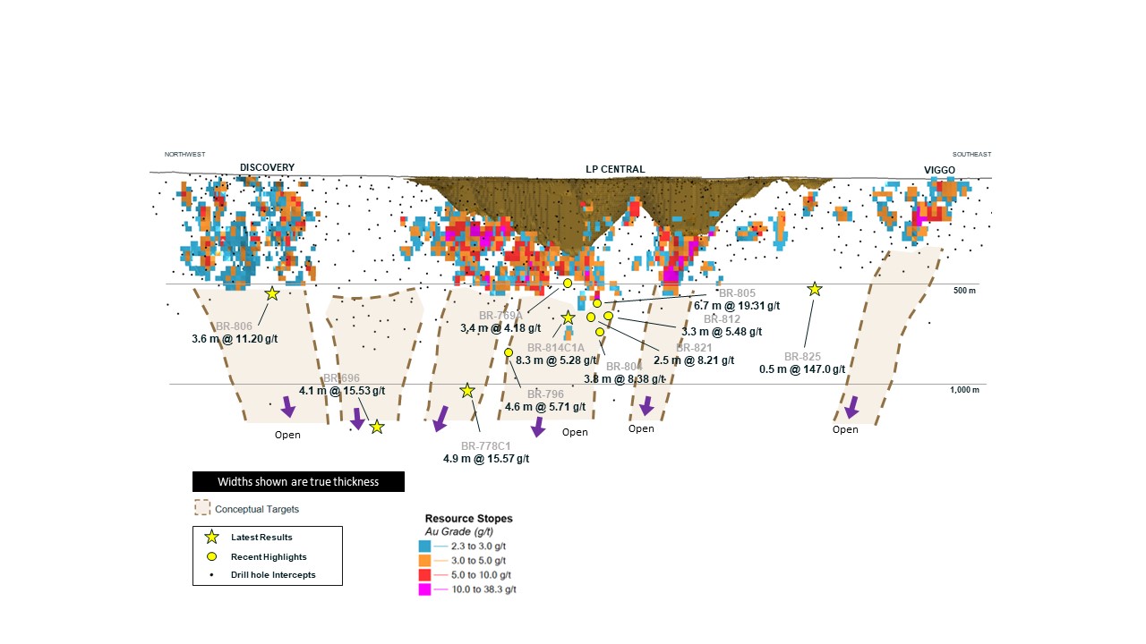 New Gold Reports Strong Third Quarter Operational Results