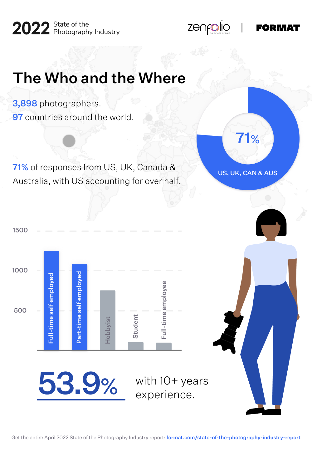 The Who and the Where@2x