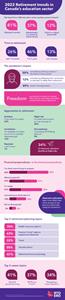 Infographic: RTOERO 2022 Future Retirees Report