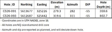 Table 2. 