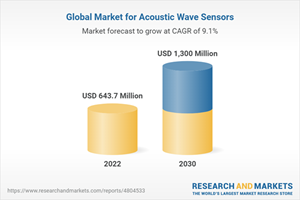 Global Market for Acoustic Wave Sensors