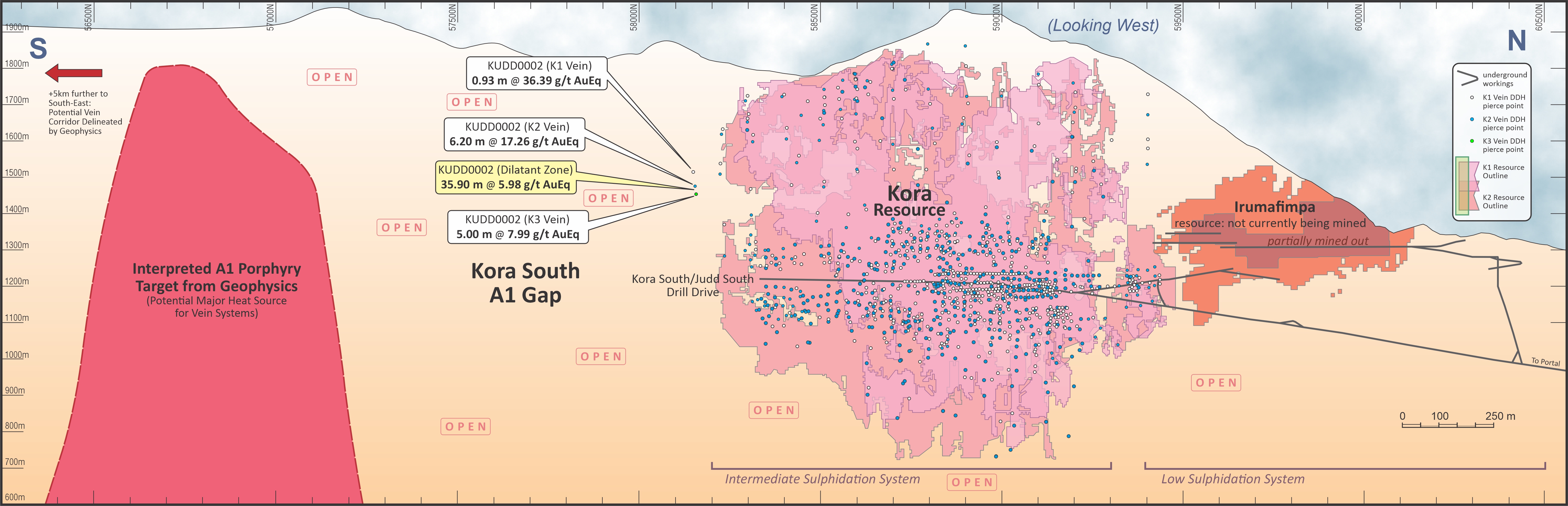 Fig 4 - Kora-Irumafimpa Long Section