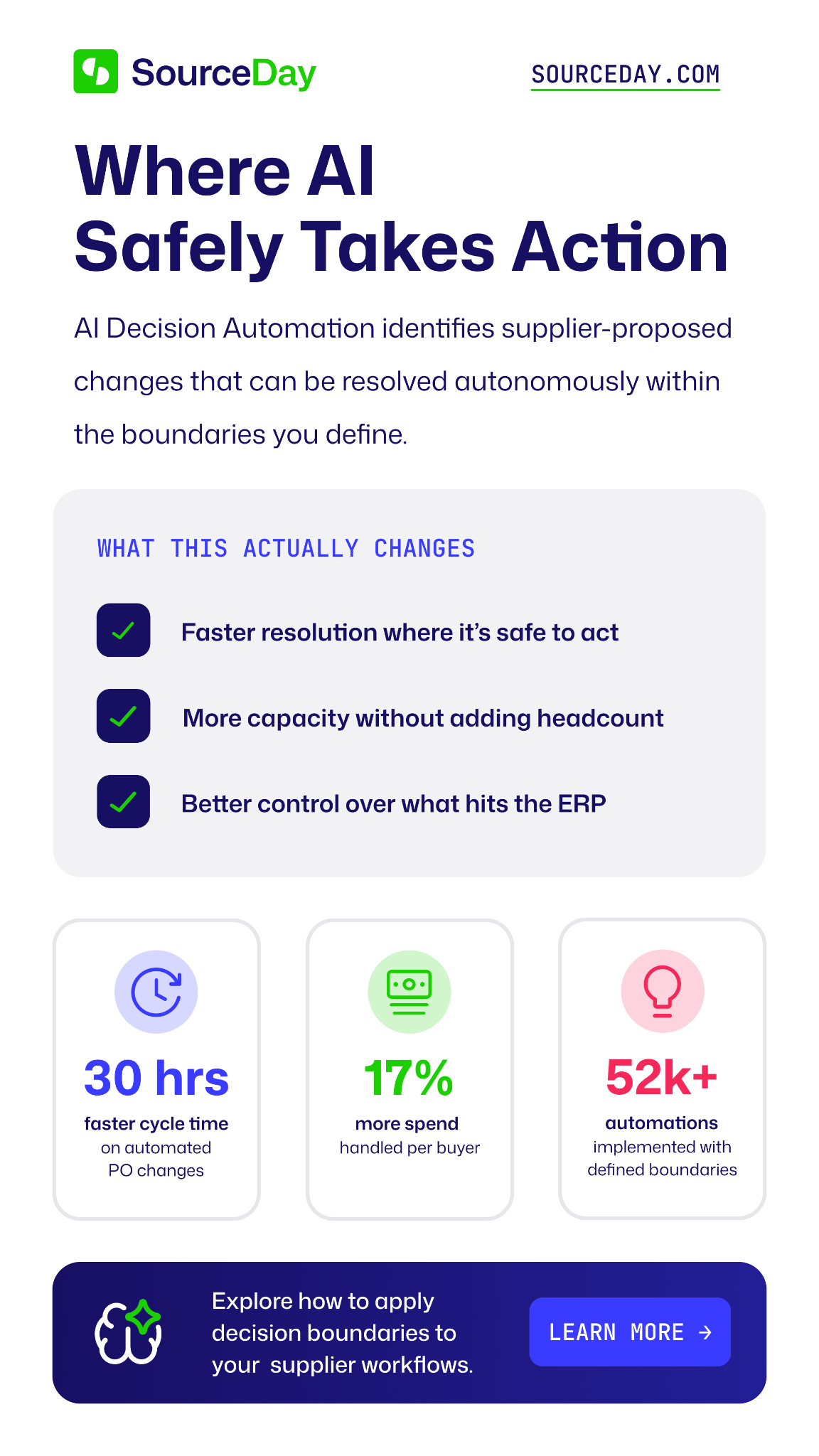 Summary of procurement improvements from AI automation.