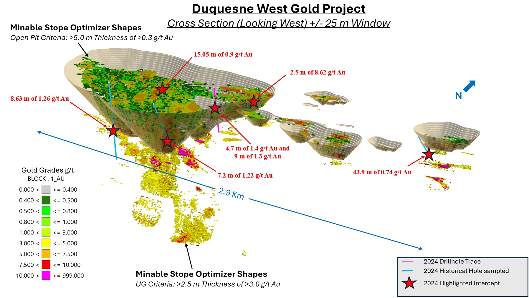 Projet aurifère Duquesne West – Emperor Metals Inc./Entreprises minières Globex Inc.