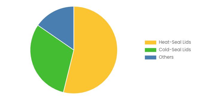 [Latest] Global Die Cut Lids Market Size/Share Worth USD 1,840.5 Million by 2034 at a 7.3% CAGR: Custom Market Insights (Analysis, Outlook, Leaders, Report, Trends, Forecast, Segmentation, Growth Rate, Value, SWOT Analysis)