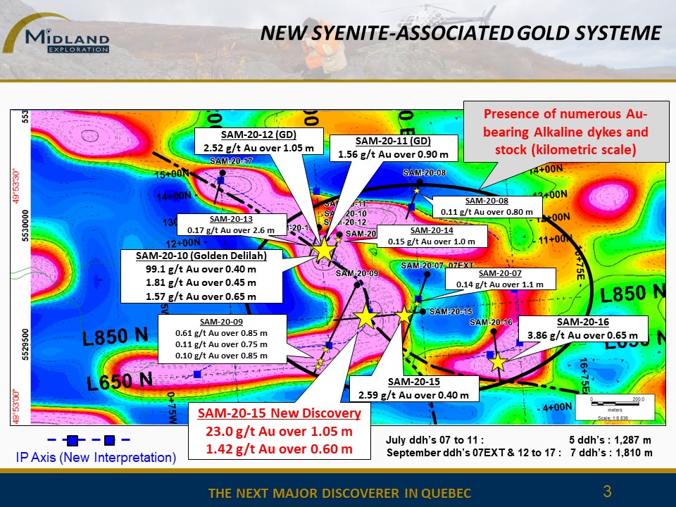 Figure 3 New syenite asociated gold system