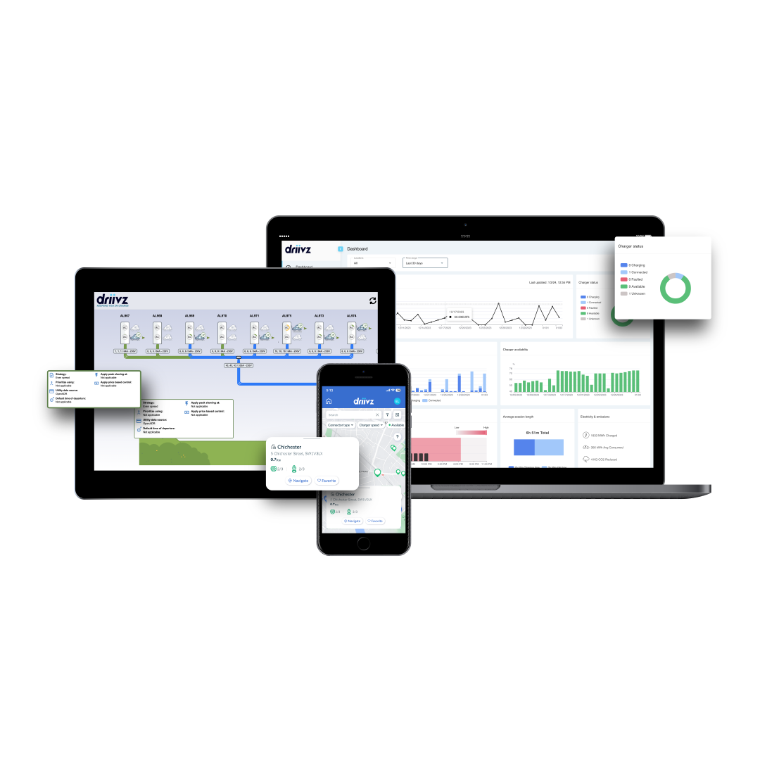 The Driivz Platform
