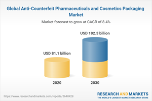 Global Anti-Counterfeit Pharmaceuticals and Cosmetics Packaging Market