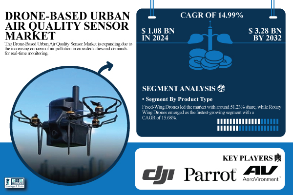 Drone-Based-Urban-Air-Quality-Sensor-Market.jpg