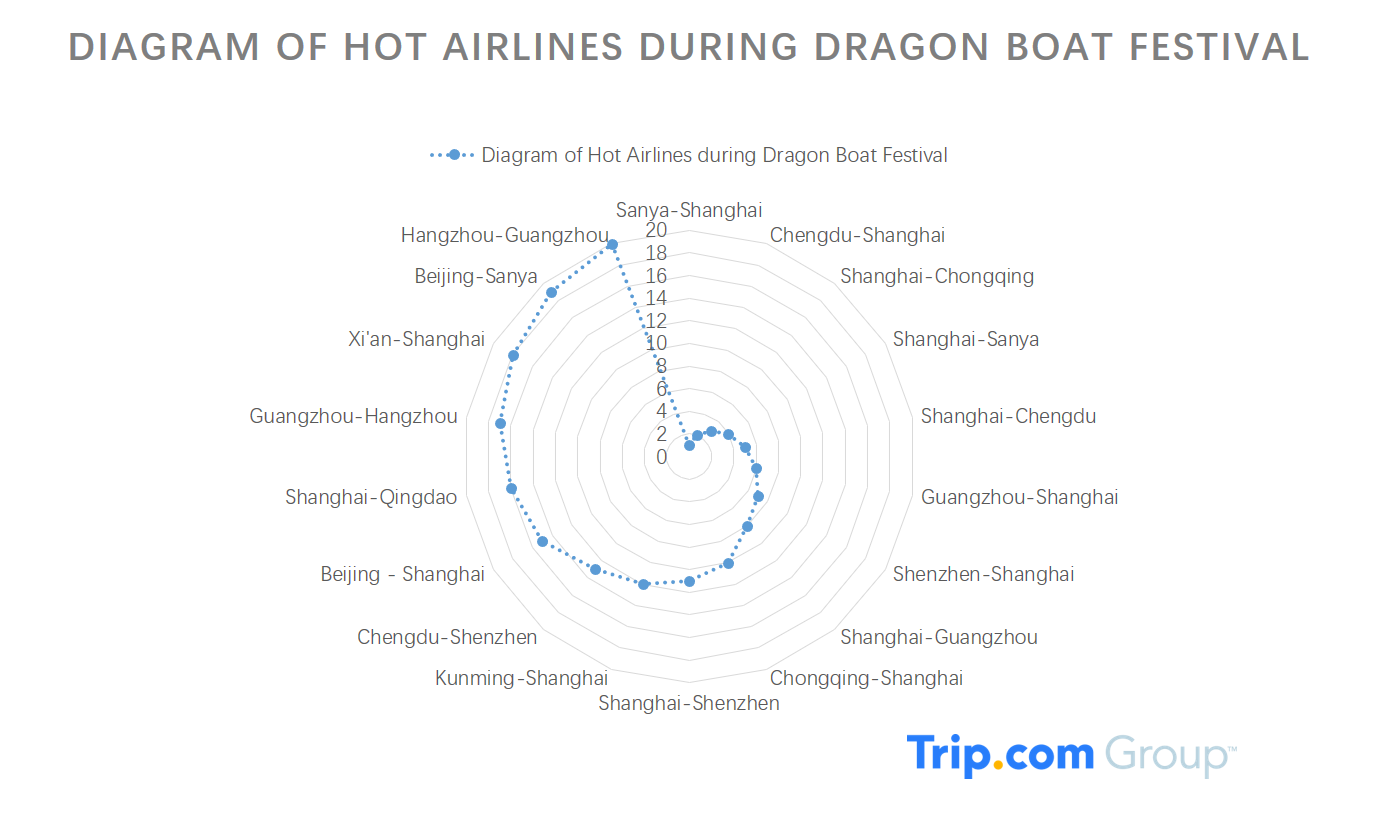 hote airlines during Dragon Boat Festival-ENG.PIC2