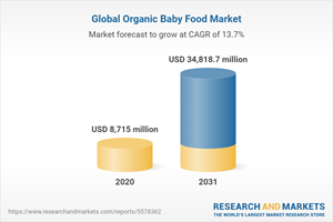 Global Organic Baby Food Market