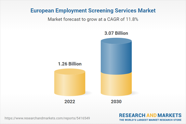 European Employment Screening Services Market