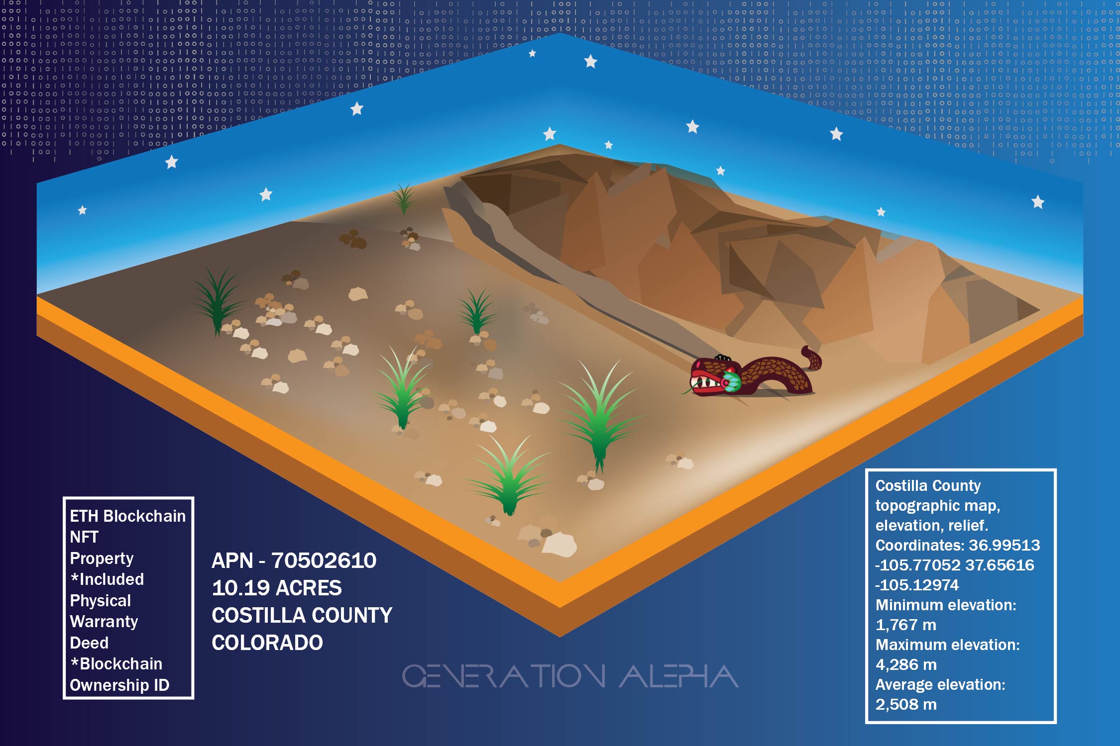 Earth NFT Assets