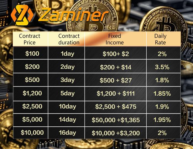 ZA Miner contracts