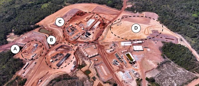 July 2023 aerial view of the Tucumã Project, including (A) main substation, (B) crushed ore stockpile and belt feeder, (C) process plant, including ball mill, flotation and filtration, and (D) administrative offices, laboratories, fuel station, and equipment maintenance area.