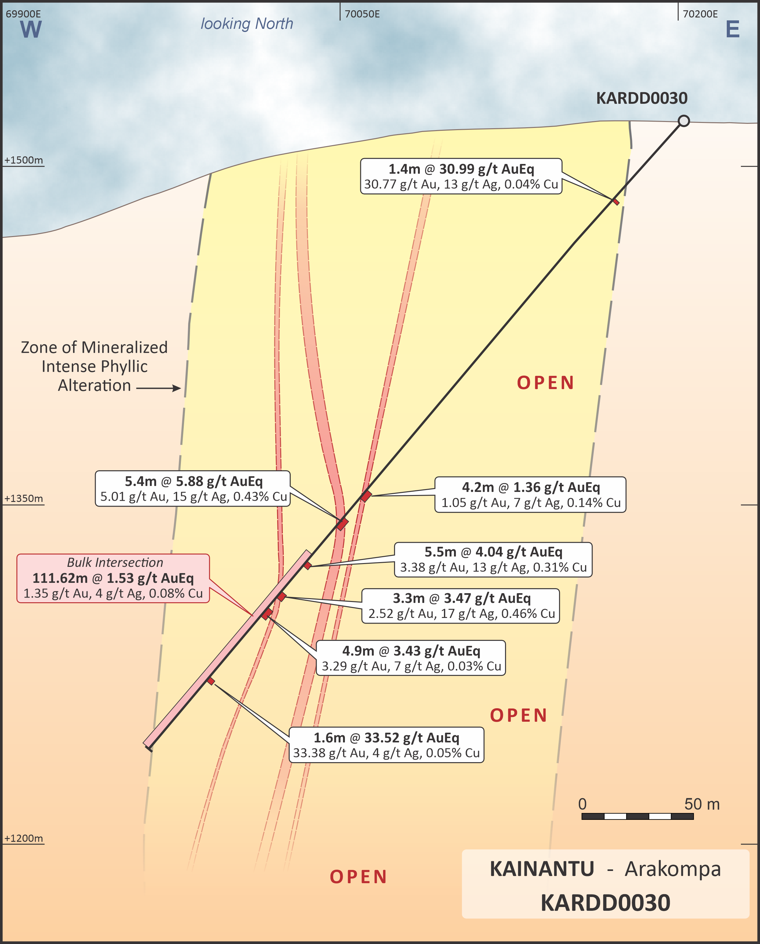 Figure 3 - Arakompa Cross-Section - Showing KARDD0030