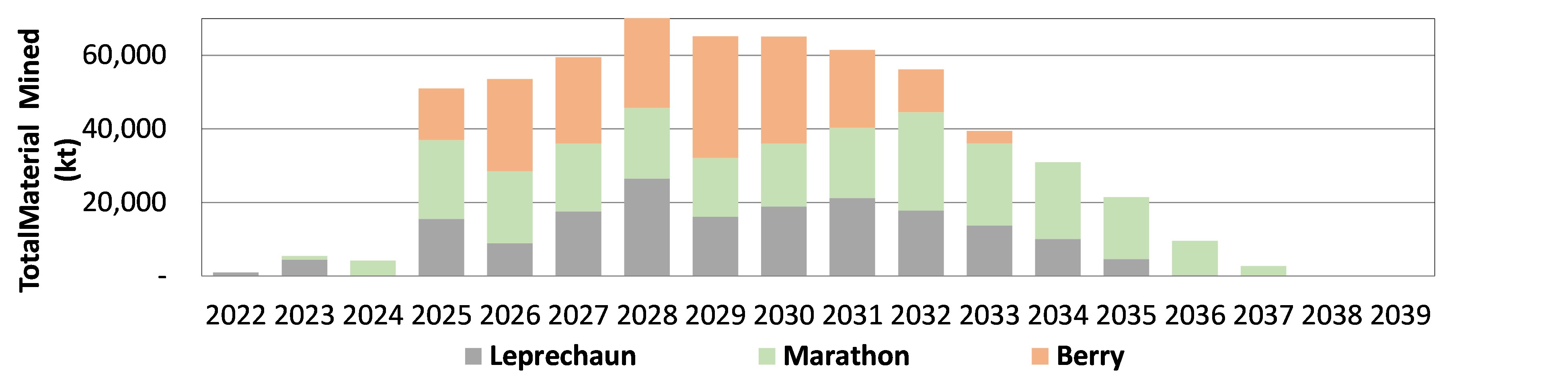 Marathon Gold Announces Positive Updated Feasibility Study for the Valentine Gold Project