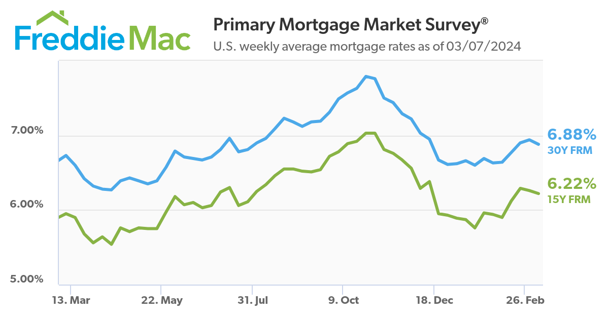 PMMS 03 07 2024 Chart