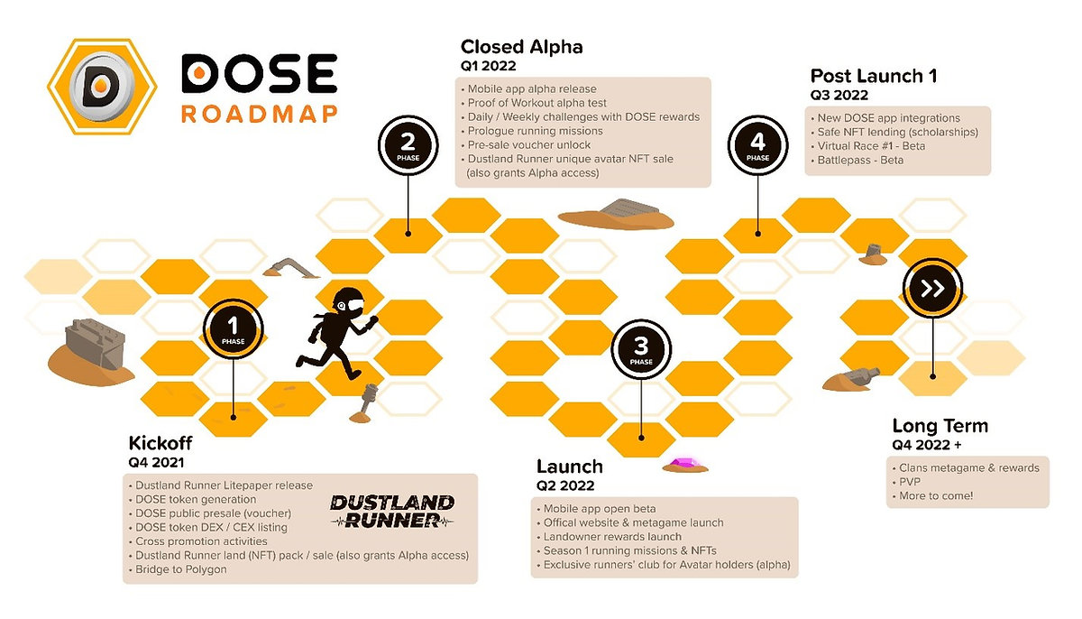 OliveX to raise AUD$8m under strategic share placement with backing from Animoca Brands